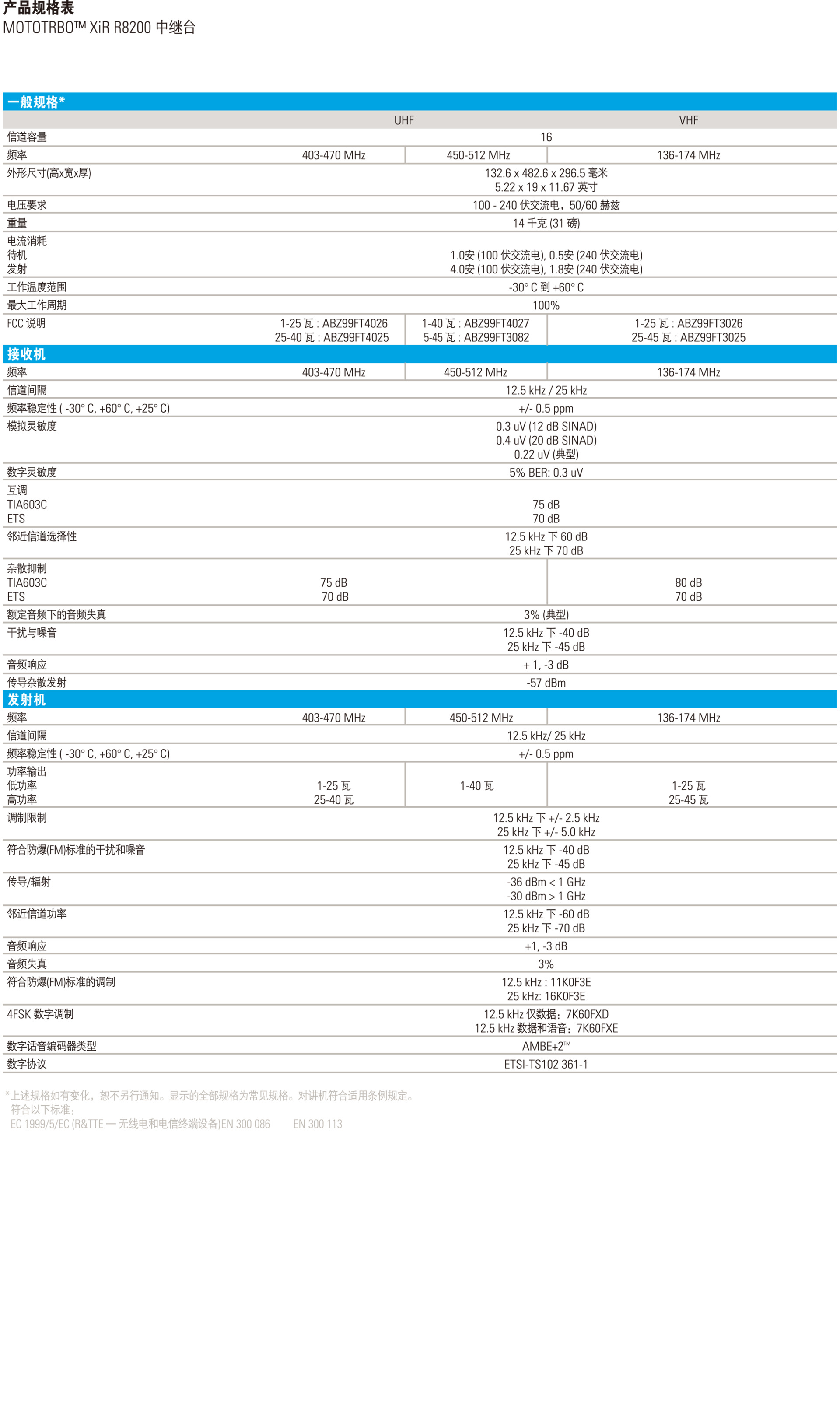 摩托羅拉R8200中繼臺參數(shù)說明規(guī)格說明