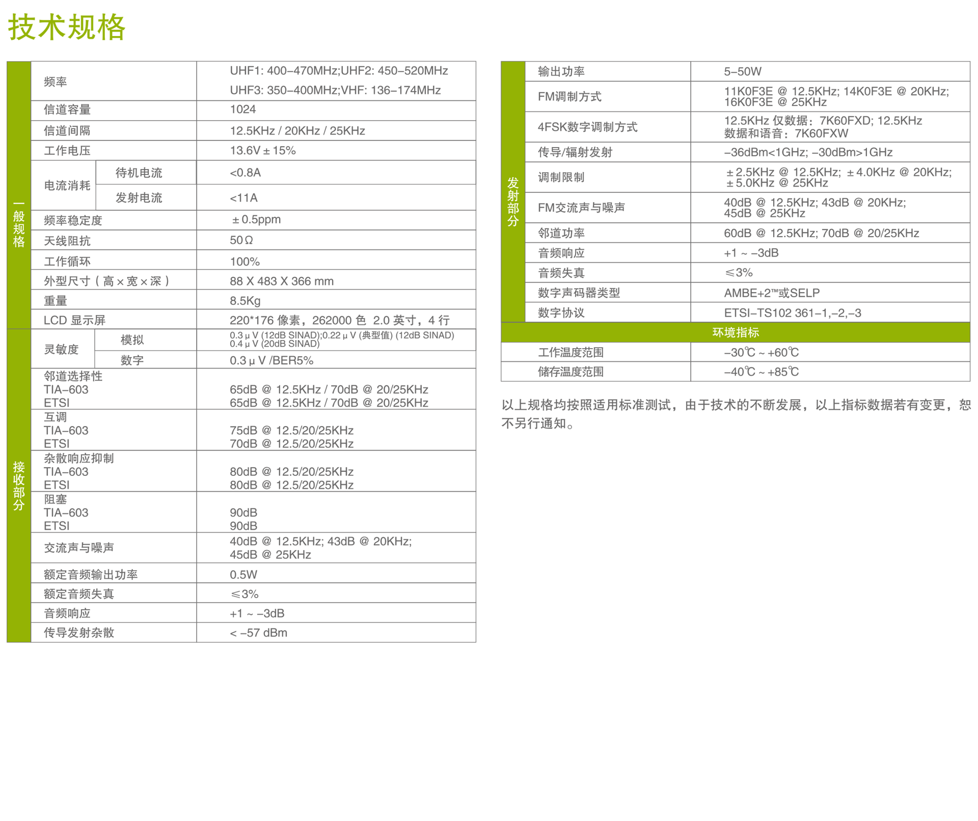 海能達(dá)rd980中繼臺(tái)參數(shù)說明規(guī)格說明